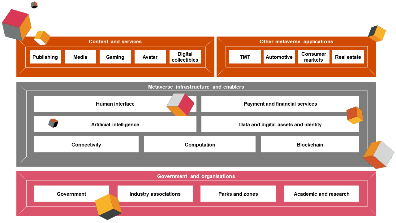 PwC China: Entering The Metaverse