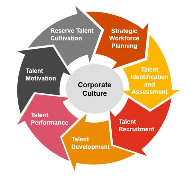 PwC Hong Kong: Talent Management