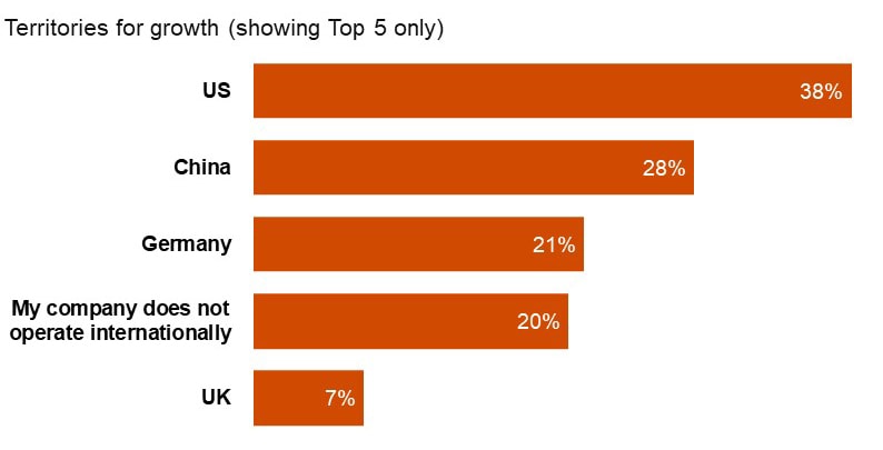 PwC China: 26th Annual Global CEO survey: Energy, Utilities and