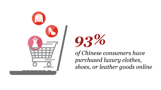 Pwc Cn Publications Total Retail Survey 2017 China Cu!   t Ecommerce - luxury