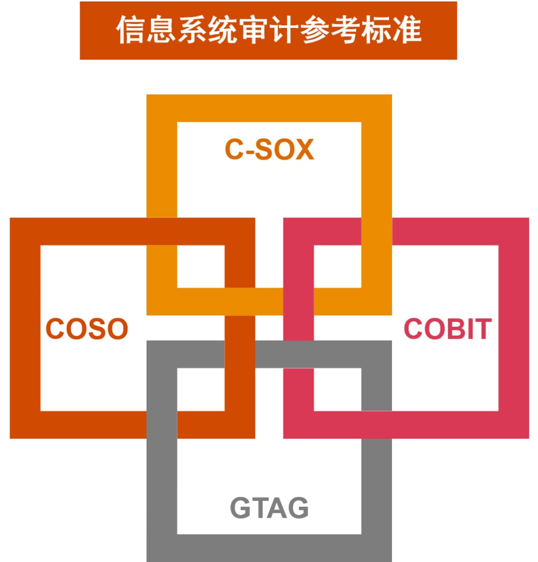 A股加油站 引数据典 信而有征 A股ipo信息系统核查实用解析