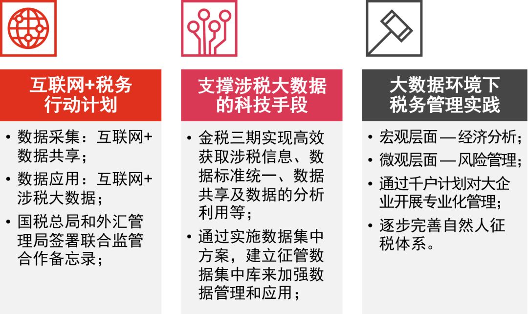 普华永道中国：【国企改革观象台】：国有企业税务管理数字化转型