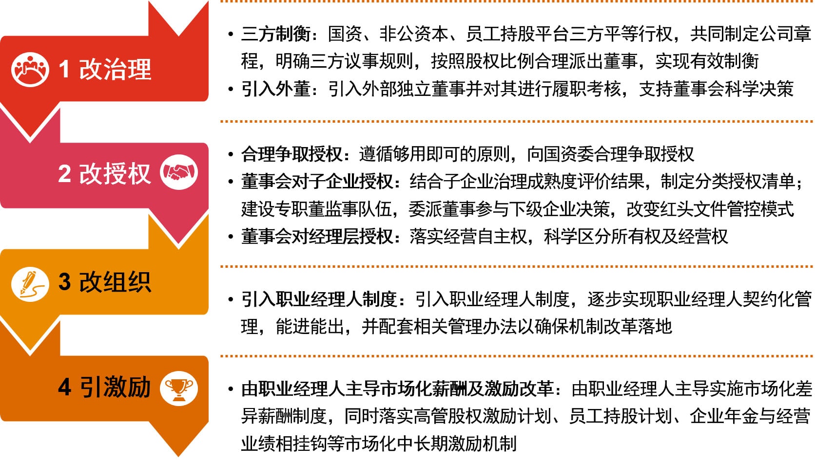 普华永道中国 国企改革观象台 国企混改成功关键及实务建议