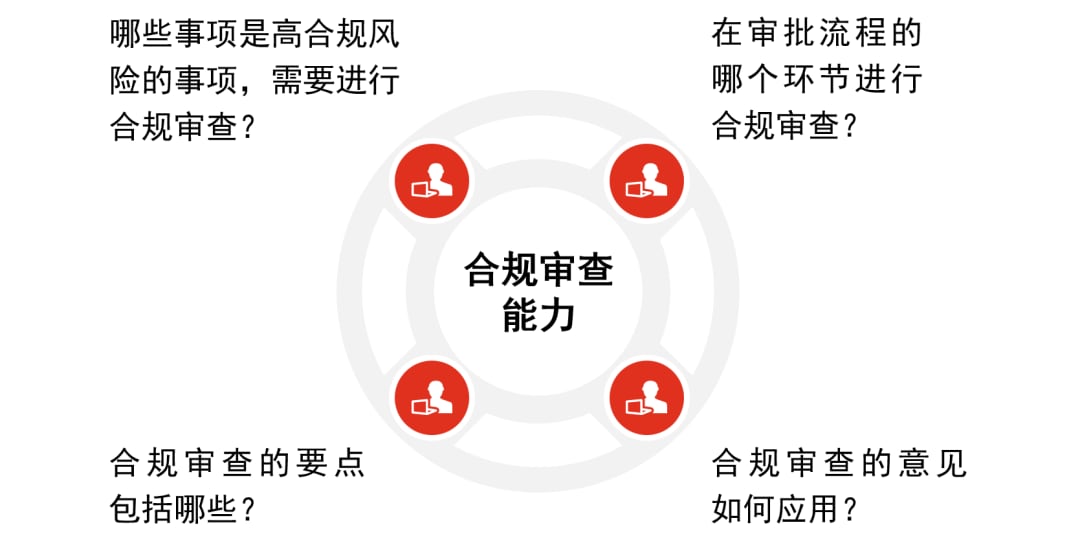 construct-digital-intelligent-supervision-system-soe-assets-managing-capital-jan2021