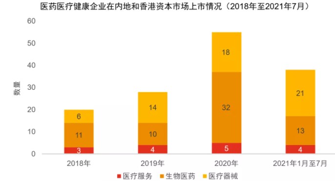 洞察上市公司企业管治的重要性 医药医疗健康企业在上市过程中常见内控问题的探讨和准备